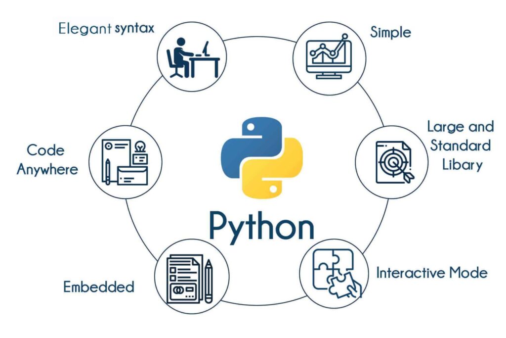 Python: волшебный язык программирования, изменяющий мир
